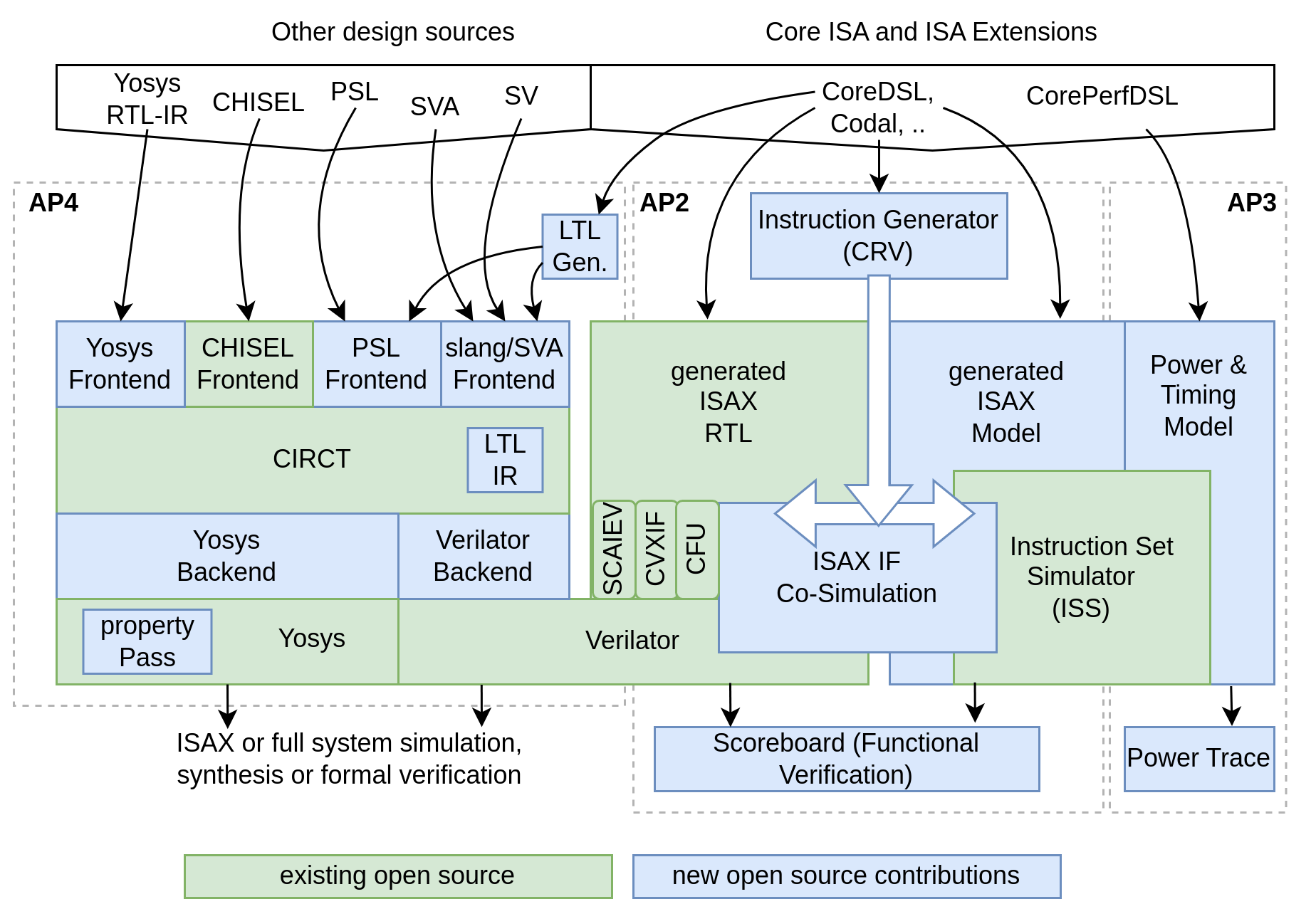 DI-OSVISE Overview